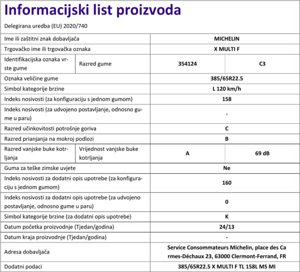 Informacijski list