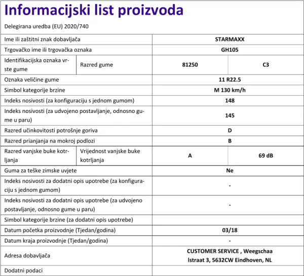 Informacijski list